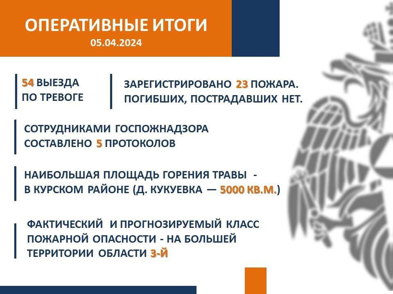 В Курской области сухая трава горела на площади 5 тысяч квадратных метров