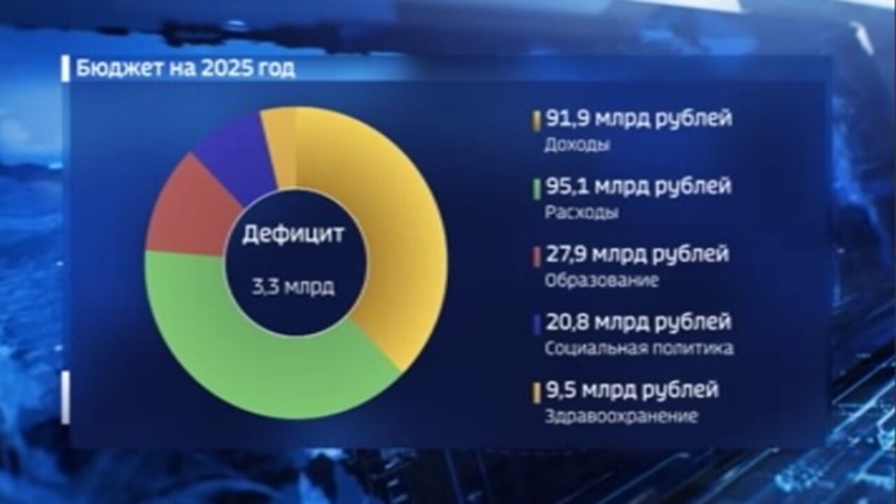 Курская казна "потяжелела" на 16 миллиардов 