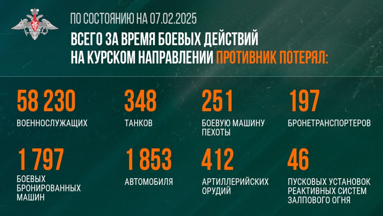 Минобороны РФ опубликовало сводку о боях в Курской области от 7 февраля 2025 года