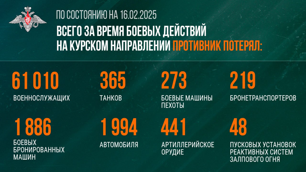 Минобороны РФ опубликовало сводку о боях в Курской области от 16 февраля 2025 года