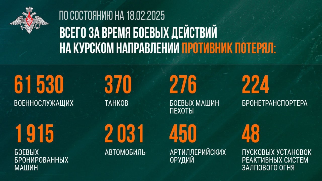 Всего за время боевых действий на Курском направлении противник потерял более 61530 военных