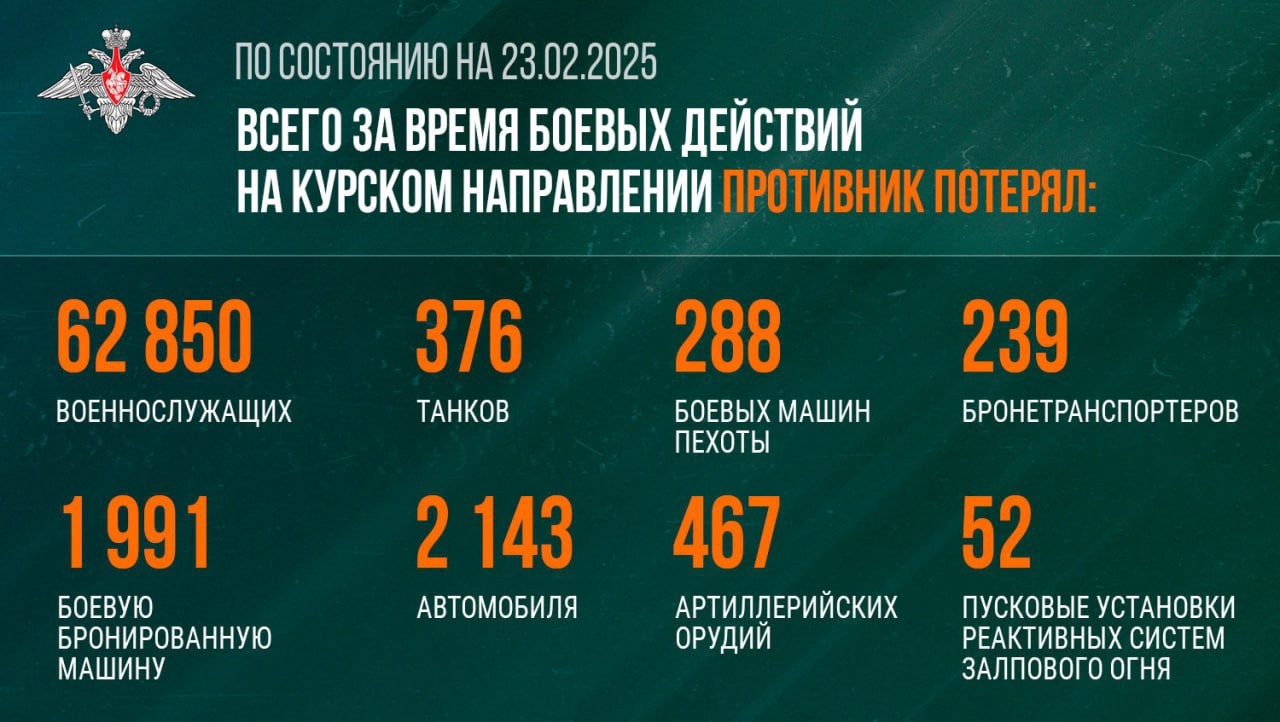 Всего за время боевых действий на Курском направлении противник потерял более 62850 военных