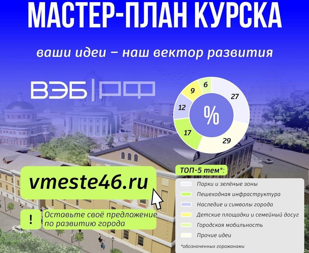 Куряне прислали 102 идеи по благоустройству города к 1000-летию
