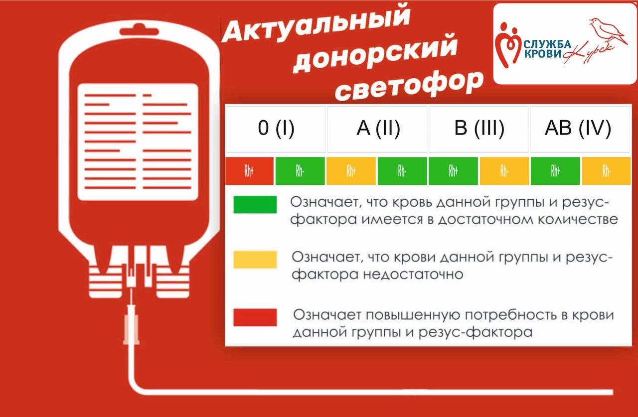 В Курске на донорском светофоре загорелся красный свет 
