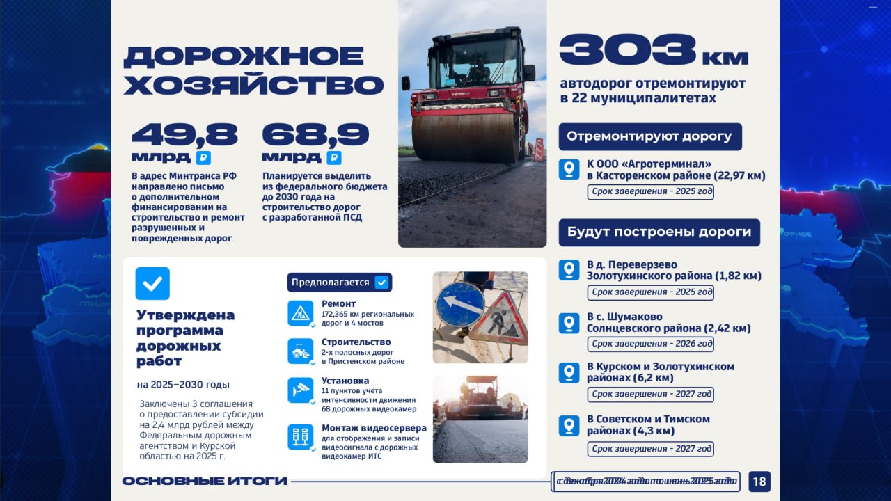 Здравоохранение и дороги — две острых проблемы в Курской области