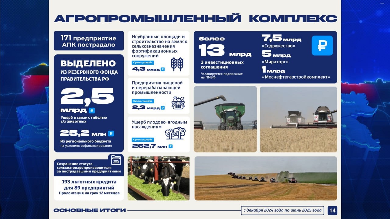 В результате вторжения ВСУ и украинских атак в Курской области пострадало 171 предприятие