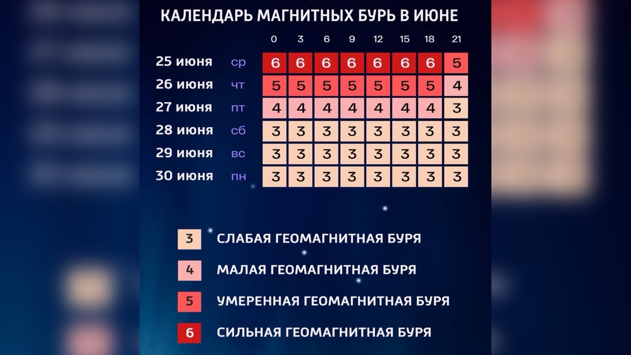 Куряне, приготовьтесь к эмоциональным качелям